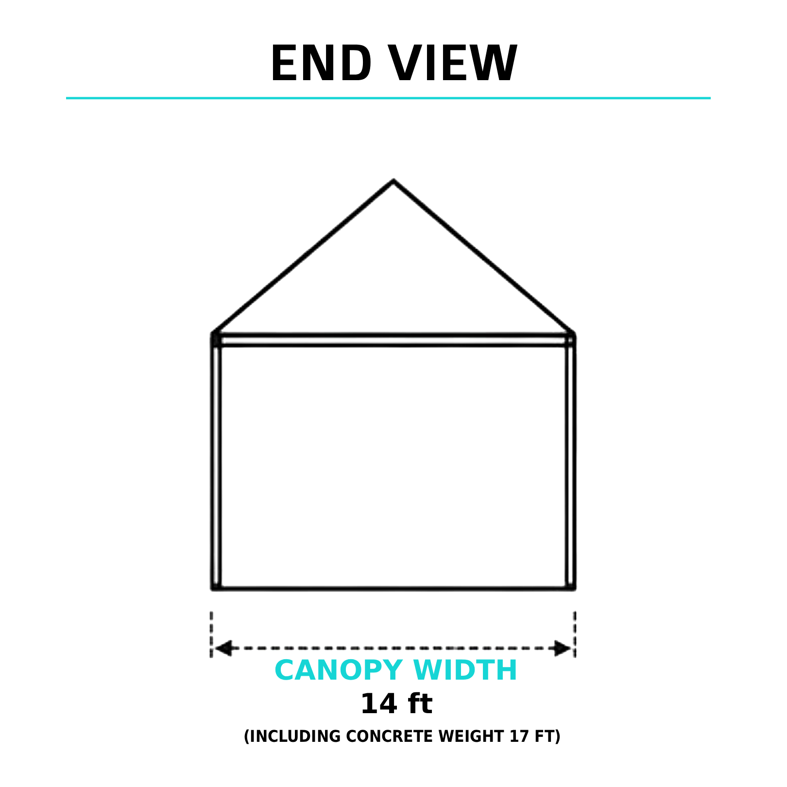 End view of a 15x20 high-peak tent showing 18ft canopy width and concrete weight anchors for stability