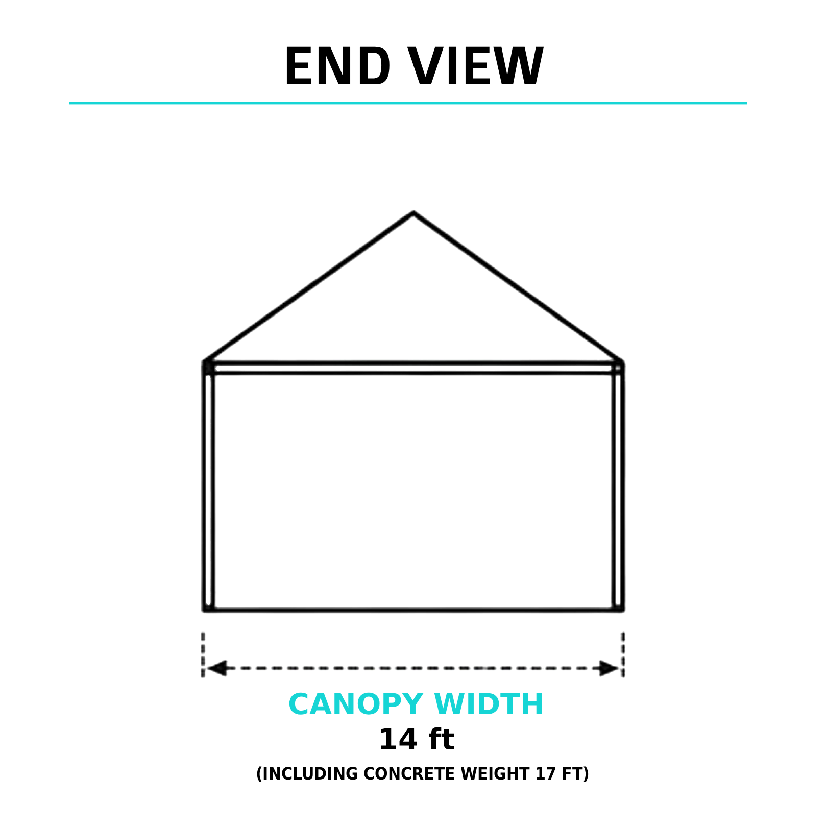 End view of a 15x60 high-peak tent showing 14ft canopy width and concrete weight anchors for stability