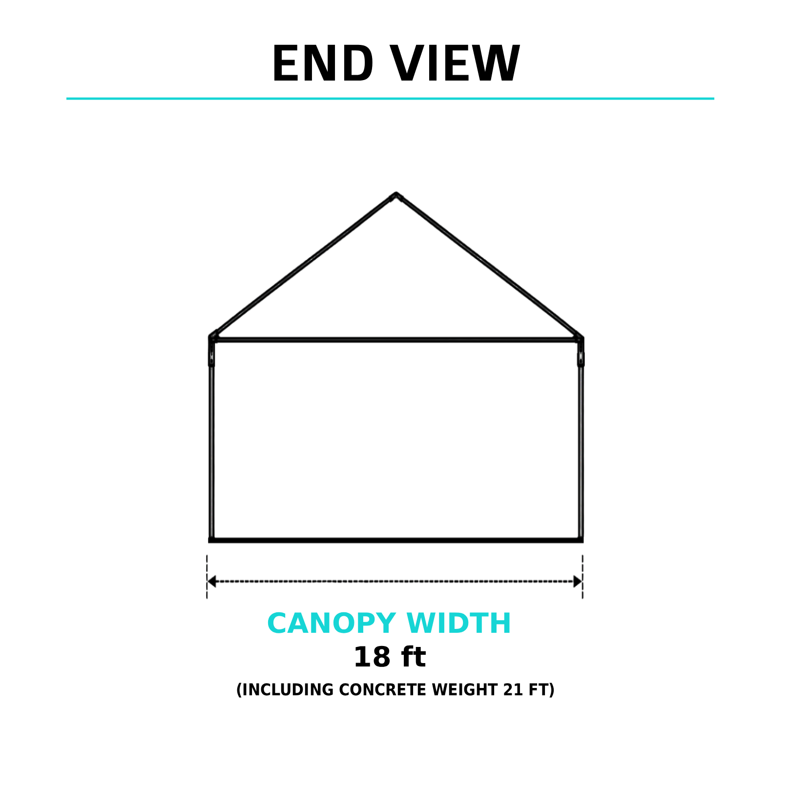 End view of a 20x30 high-peak tent showing 18ft canopy width and concrete weight anchors for stability