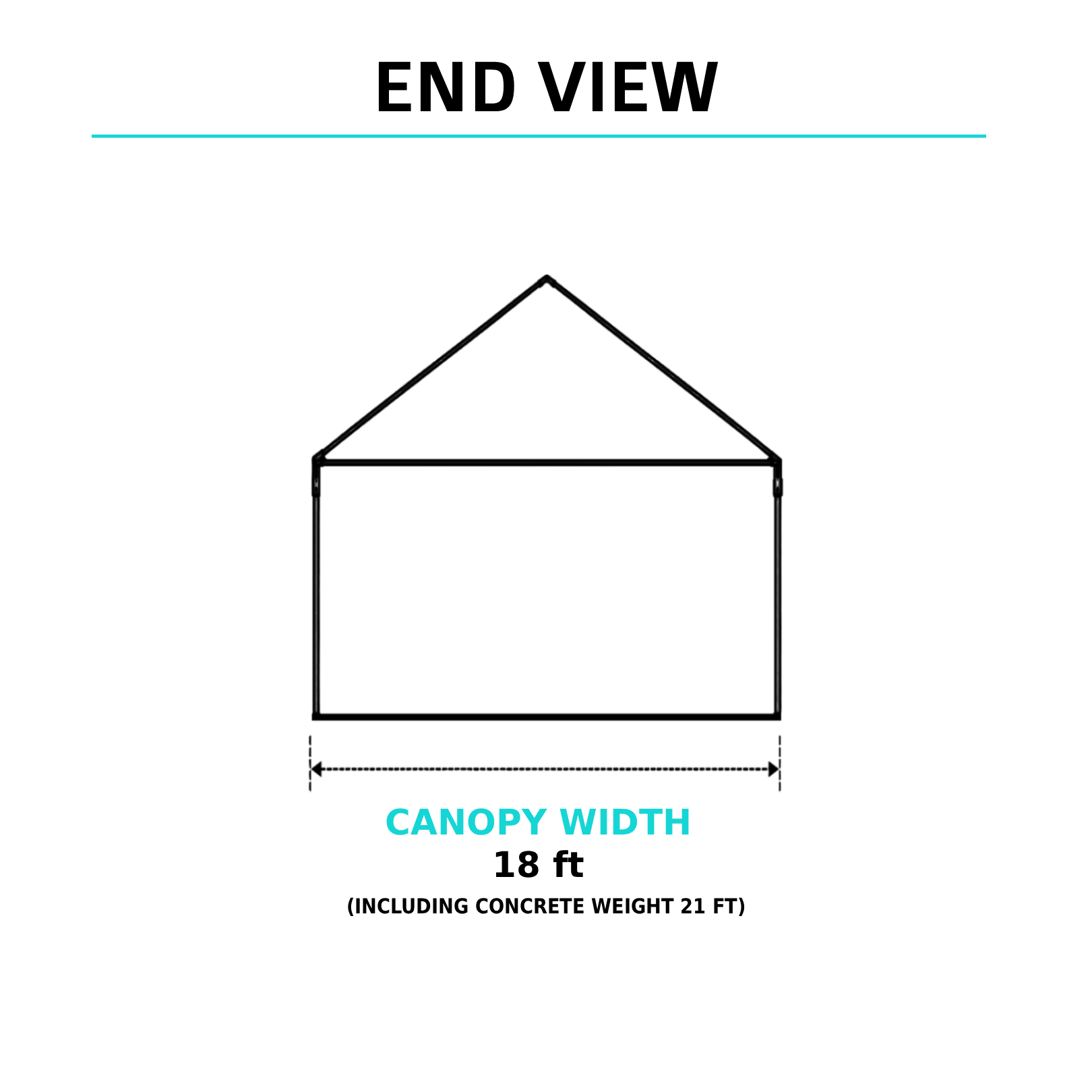 End view of a 20x50 high-peak tent showing 18ft canopy width and concrete weight anchors for stability